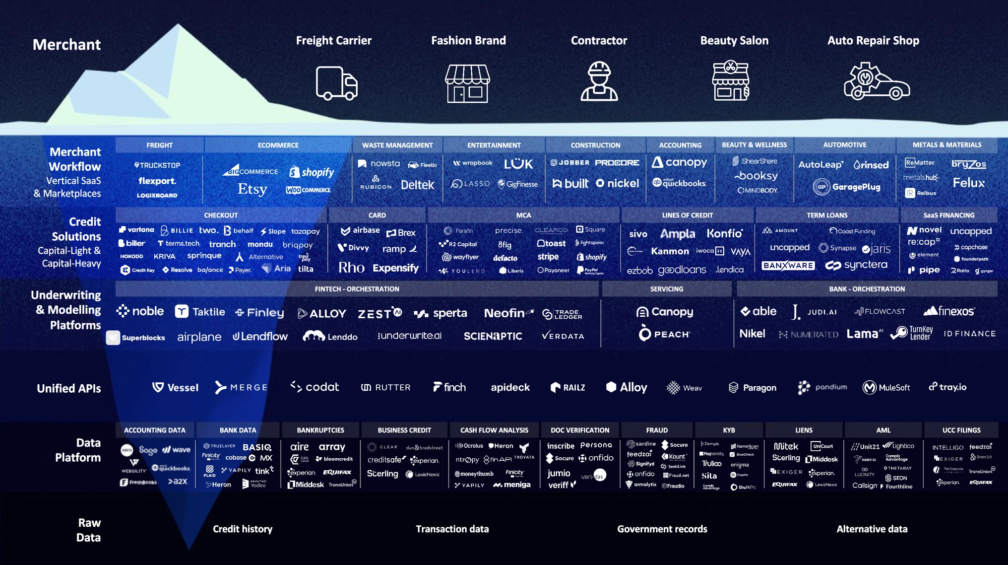 Market Map