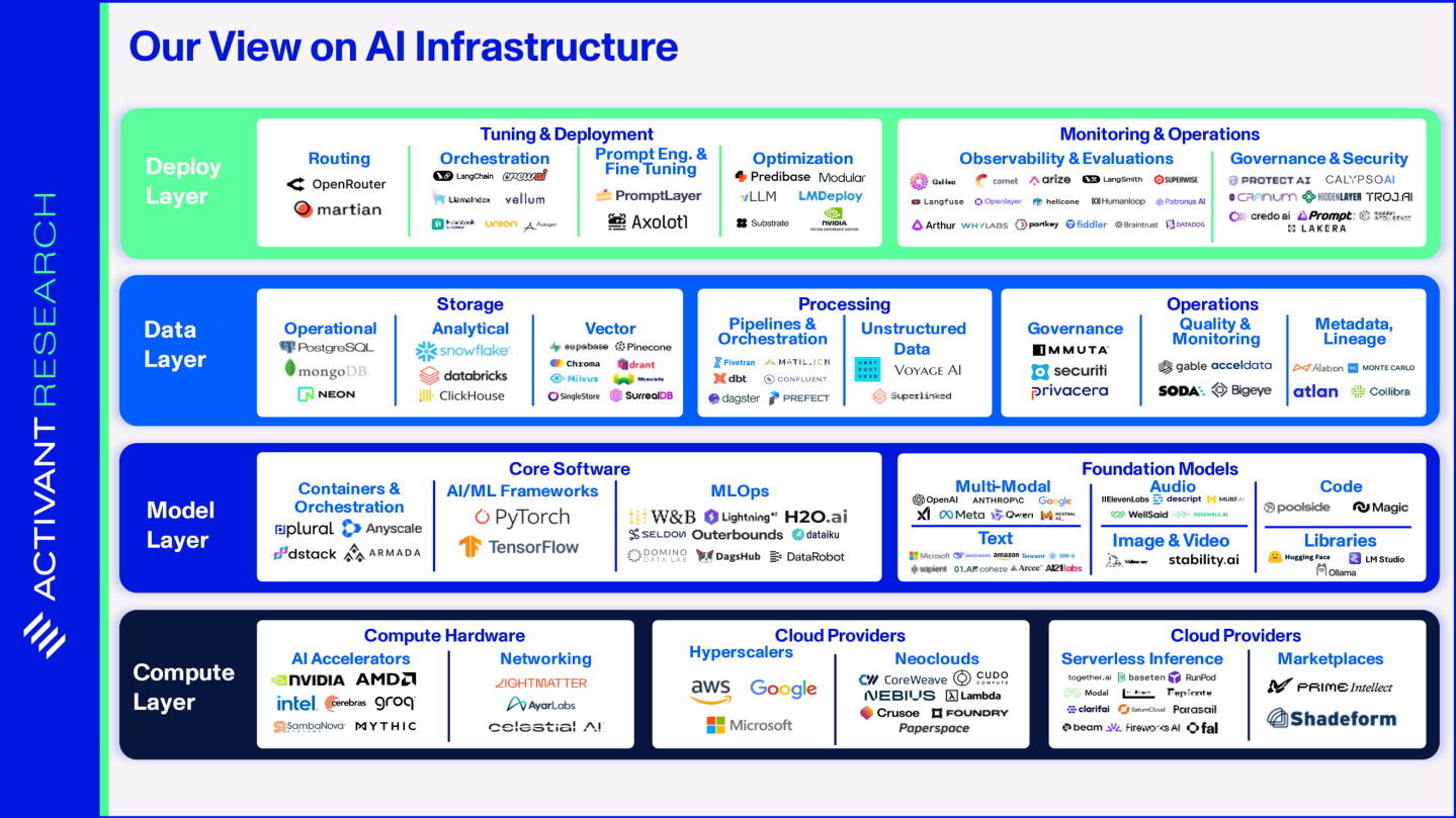 AI Infrastructure: Compute (3/4)