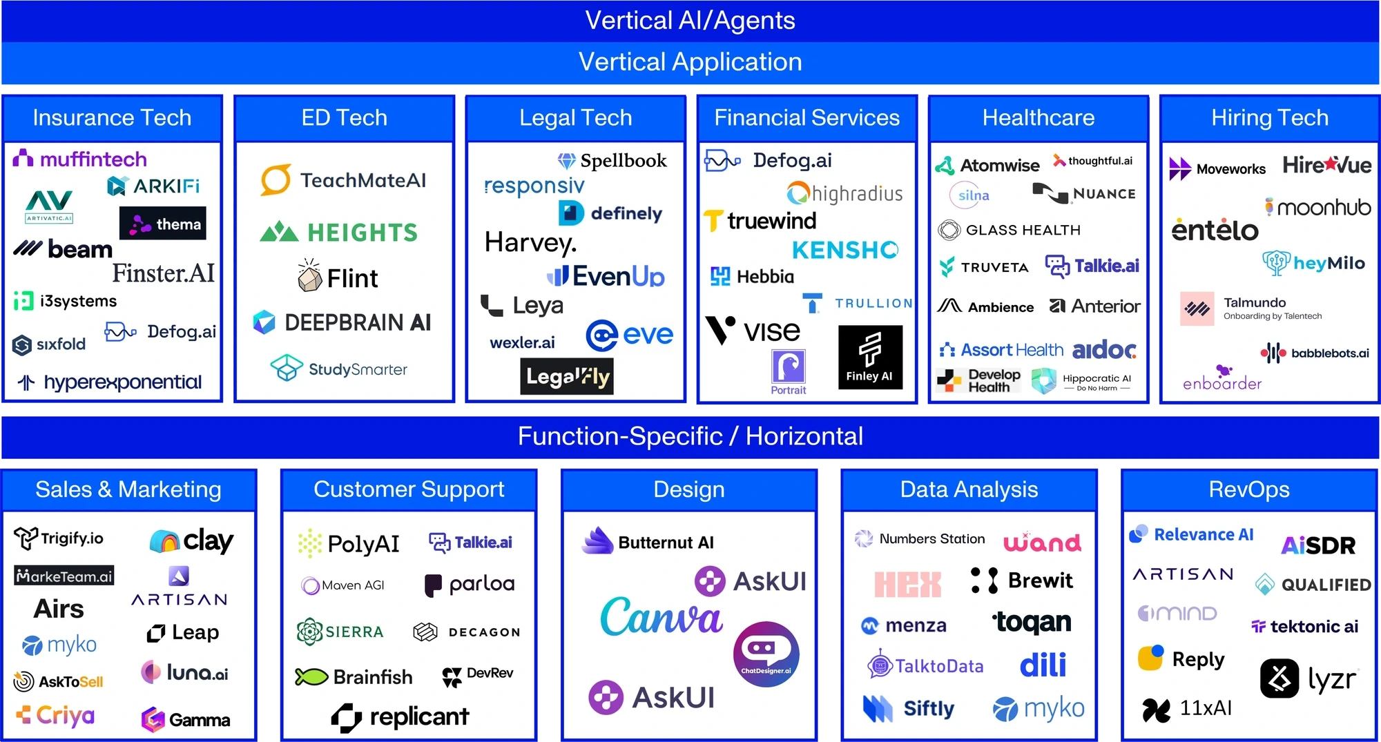 Market Map